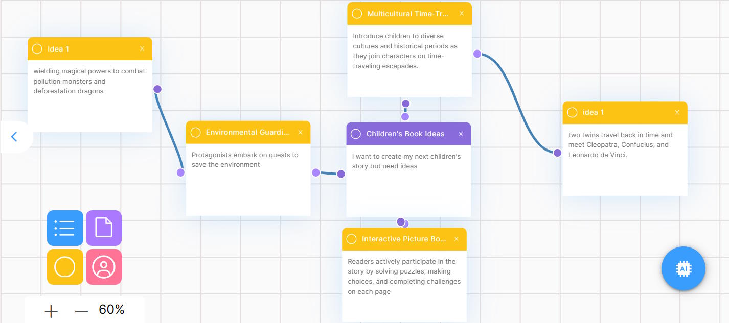 How To Get Ideas For Writing - A Mind Map 