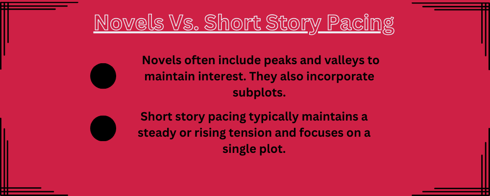 Novel vs Short story pacing graphic