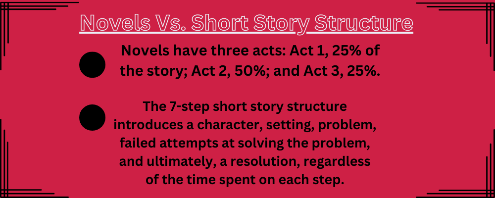 Novel vs Short story structure graphic 2