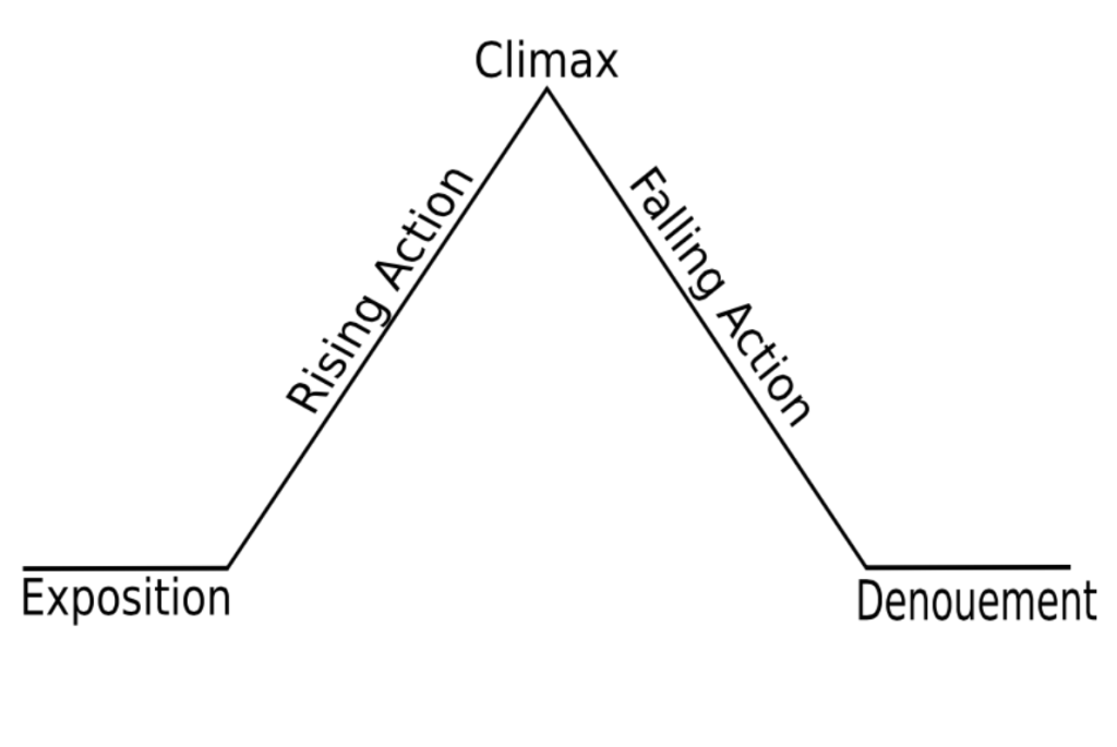 freytags-pyramid-pgn