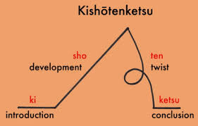 Kishotenketsu Method Story Structure
